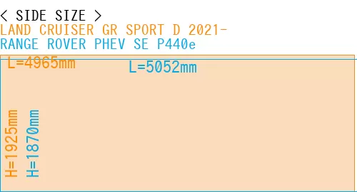 #LAND CRUISER GR SPORT D 2021- + RANGE ROVER PHEV SE P440e